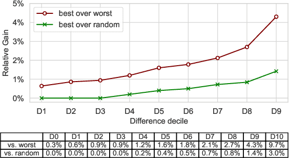 Figure 2 for An Empirical Investigation into the Effect of Parameter Choices in Knowledge Distillation