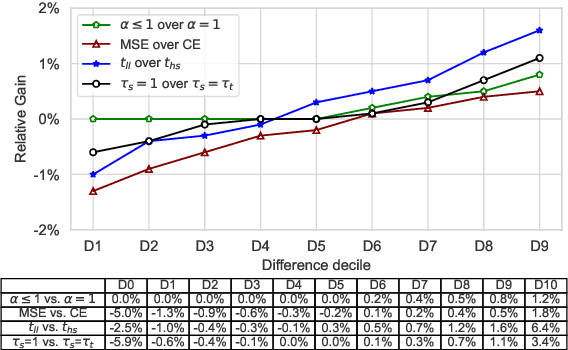 Figure 4 for An Empirical Investigation into the Effect of Parameter Choices in Knowledge Distillation