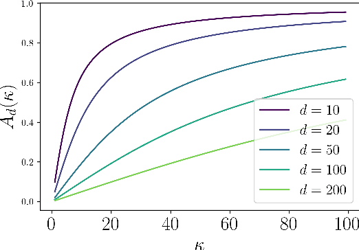 Figure 3 for Time-Uniform Confidence Spheres for Means of Random Vectors