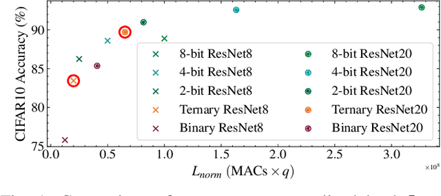 Figure 1 for xTern: Energy-Efficient Ternary Neural Network Inference on RISC-V-Based Edge Systems