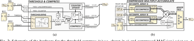 Figure 2 for xTern: Energy-Efficient Ternary Neural Network Inference on RISC-V-Based Edge Systems