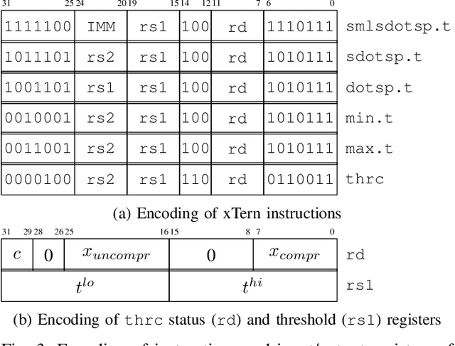 Figure 3 for xTern: Energy-Efficient Ternary Neural Network Inference on RISC-V-Based Edge Systems
