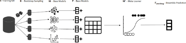 Figure 1 for BagStacking: An Integrated Ensemble Learning Approach for Freezing of Gait Detection in Parkinson's Disease