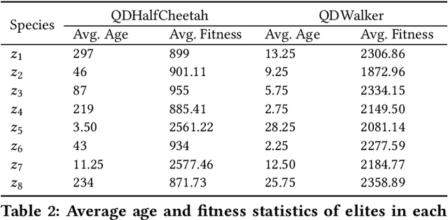 Figure 4 for Efficient Quality-Diversity Optimization through Diverse Quality Species
