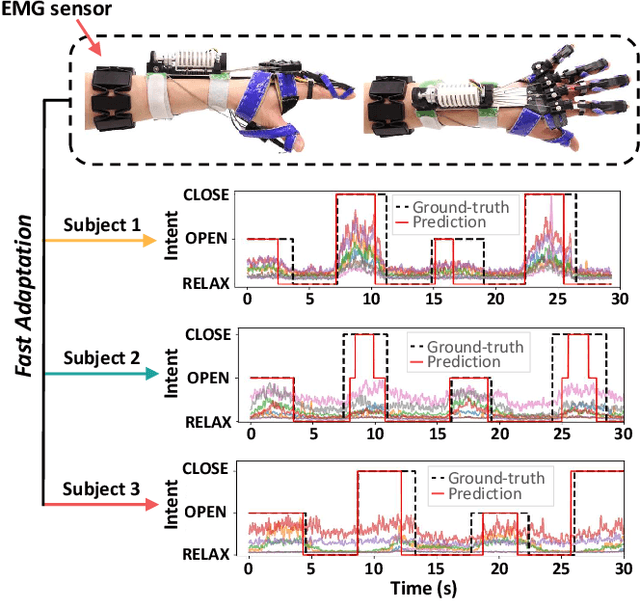 Figure 1 for Meta-Learning for Fast Adaptation in Intent Inferral on a Robotic Hand Orthosis for Stroke