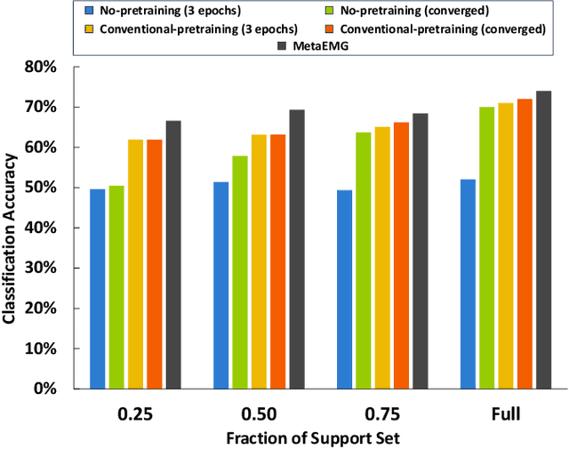 Figure 4 for Meta-Learning for Fast Adaptation in Intent Inferral on a Robotic Hand Orthosis for Stroke