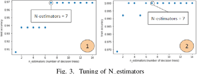 Figure 3 for AI-based Wildfire Prevention, Detection and Suppression System