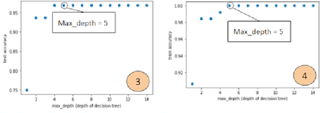 Figure 4 for AI-based Wildfire Prevention, Detection and Suppression System