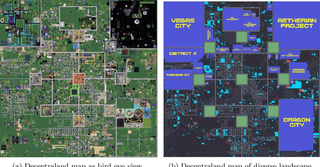 Figure 1 for IITP-VDLand: A Comprehensive Dataset on Decentraland Parcels
