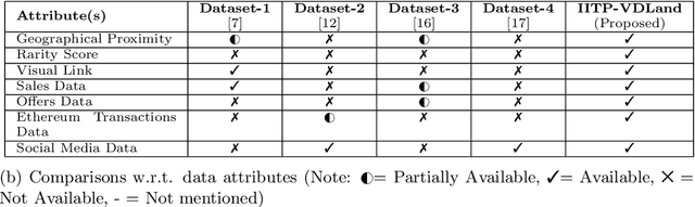 Figure 2 for IITP-VDLand: A Comprehensive Dataset on Decentraland Parcels
