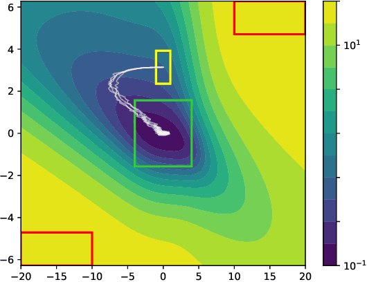 Figure 1 for Neural Continuous-Time Supermartingale Certificates