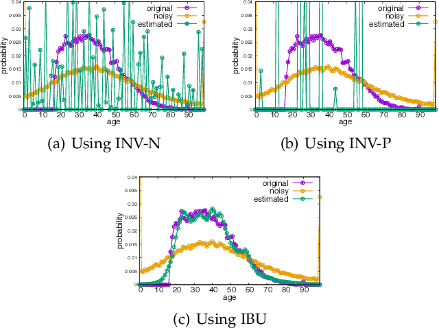 Figure 1 for On the Consistency and Performance of the Iterative Bayesian Update