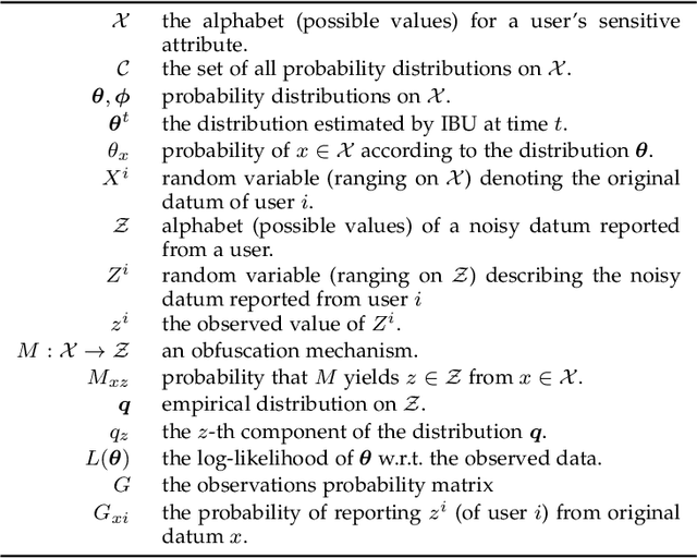 Figure 2 for On the Consistency and Performance of the Iterative Bayesian Update