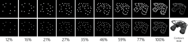 Figure 3 for Contour Integration Underlies Human-Like Vision