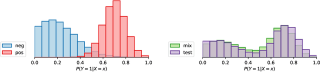 Figure 1 for Kernel Density Estimation for Multiclass Quantification
