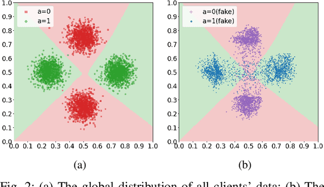 Figure 2 for AFed: Algorithmic Fair Federated Learning