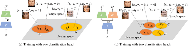 Figure 4 for AFed: Algorithmic Fair Federated Learning