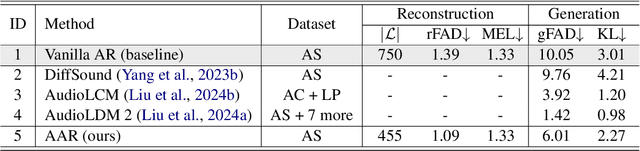 Figure 1 for Efficient Autoregressive Audio Modeling via Next-Scale Prediction