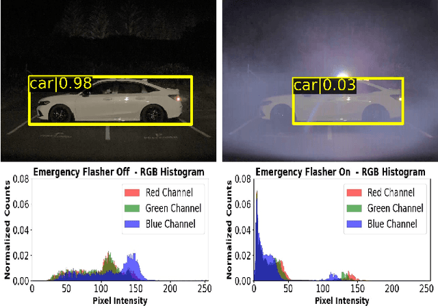 Figure 1 for PaniCar: Securing the Perception of Advanced Driving Assistance Systems Against Emergency Vehicle Lighting