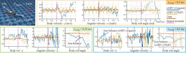 Figure 3 for Human-Centered Development of Guide Dog Robots: Quiet and Stable Locomotion Control