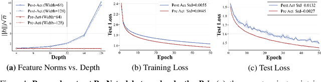 Figure 1 for Understanding Scaling Laws in Deep Neural Networks via Feature Learning Dynamics