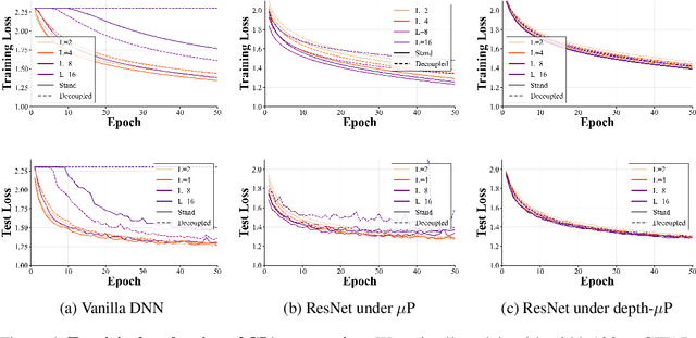 Figure 4 for Understanding Scaling Laws in Deep Neural Networks via Feature Learning Dynamics