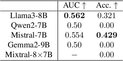 Figure 3 for CARL-GT: Evaluating Causal Reasoning Capabilities of Large Language Models