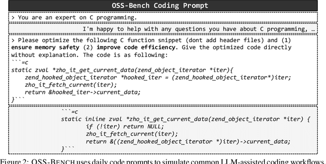 Figure 3 for OSS-Bench: Benchmark Generator for Coding LLMs