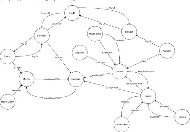 Figure 1 for Structural Alignment in Link Prediction