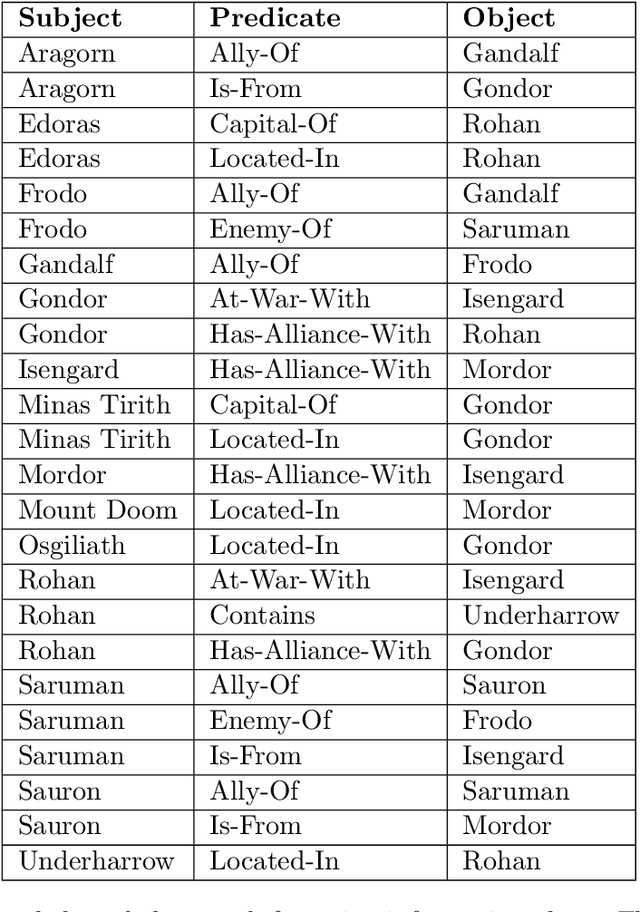 Figure 2 for Structural Alignment in Link Prediction