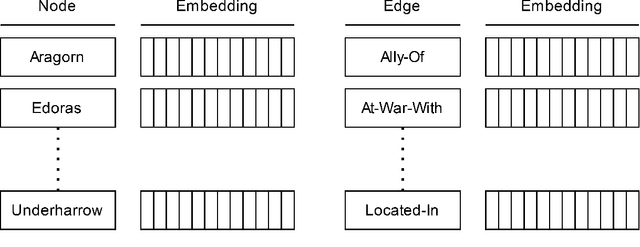 Figure 3 for Structural Alignment in Link Prediction