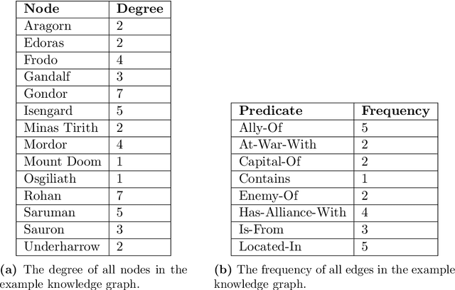 Figure 4 for Structural Alignment in Link Prediction