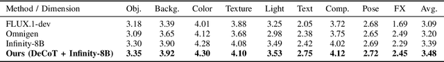 Figure 2 for DeCoT: Decomposing Complex Instructions for Enhanced Text-to-Image Generation with Large Language Models