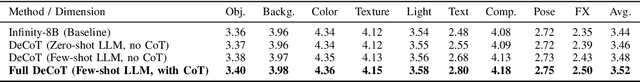 Figure 4 for DeCoT: Decomposing Complex Instructions for Enhanced Text-to-Image Generation with Large Language Models