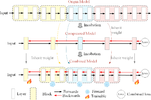 Figure 3 for A-SDM: Accelerating Stable Diffusion through Redundancy Removal and Performance Optimization