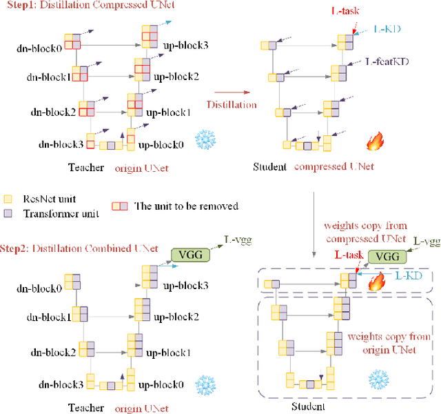Figure 4 for A-SDM: Accelerating Stable Diffusion through Redundancy Removal and Performance Optimization