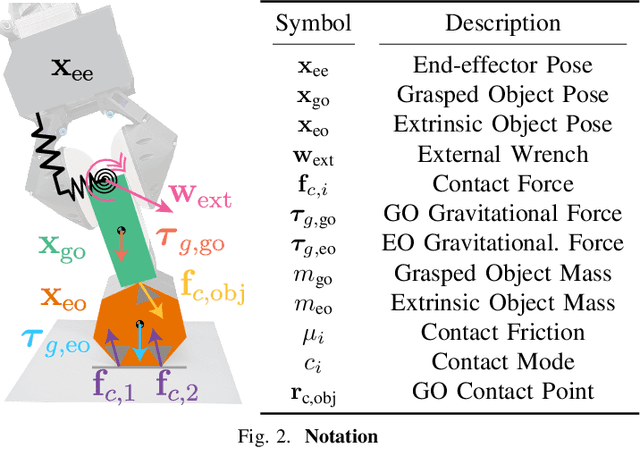 Figure 1 for Tactile-Driven Non-Prehensile Object Manipulation via Extrinsic Contact Mode Control