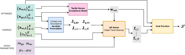 Figure 3 for Tactile-Driven Non-Prehensile Object Manipulation via Extrinsic Contact Mode Control