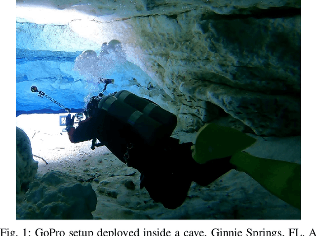 Figure 1 for Mapping the Catacombs: An Underwater Cave Segment of the Devil's Eye System