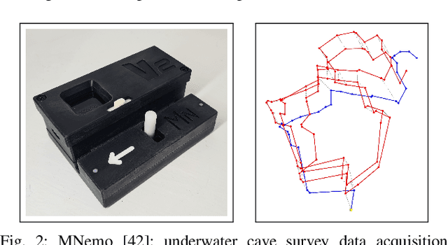 Figure 2 for Mapping the Catacombs: An Underwater Cave Segment of the Devil's Eye System