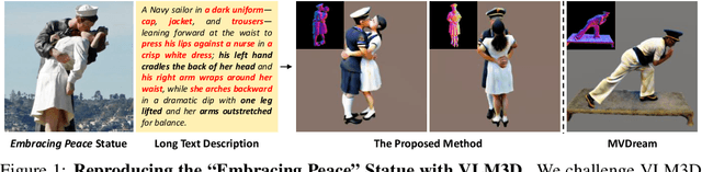Figure 1 for Vision-Language Models as Differentiable Semantic and Spatial Rewards for Text-to-3D Generation