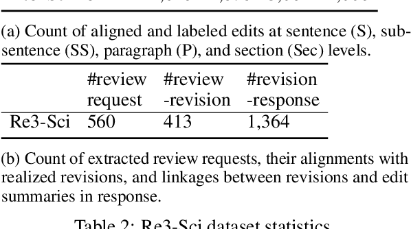 Figure 4 for Re3: A Holistic Framework and Dataset for Modeling Collaborative Document Revision