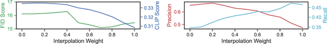 Figure 4 for SwiftBrush v2: Make Your One-step Diffusion Model Better Than Its Teacher