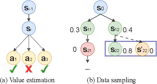 Figure 3 for PPT: A Process-based Preference Learning Framework for Self Improving Table Question Answering Models