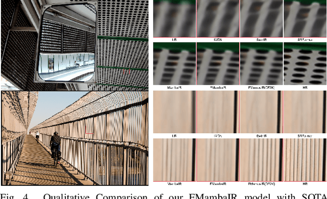 Figure 4 for First-order State Space Model for Lightweight Image Super-resolution