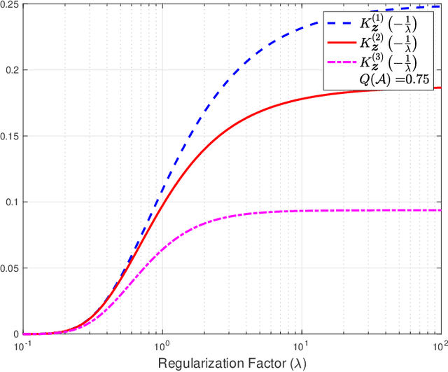 Figure 1 for Empirical Risk Minimization with Generalized Relative Entropy Regularization