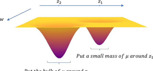 Figure 3 for Data pruning and neural scaling laws: fundamental limitations of score-based algorithms
