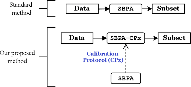 Figure 4 for Data pruning and neural scaling laws: fundamental limitations of score-based algorithms