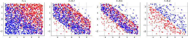 Figure 1 for Data pruning and neural scaling laws: fundamental limitations of score-based algorithms