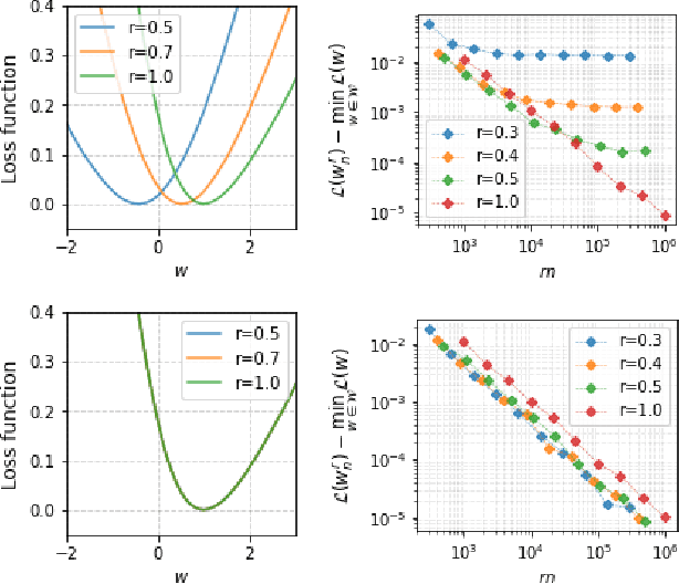 Figure 2 for Data pruning and neural scaling laws: fundamental limitations of score-based algorithms